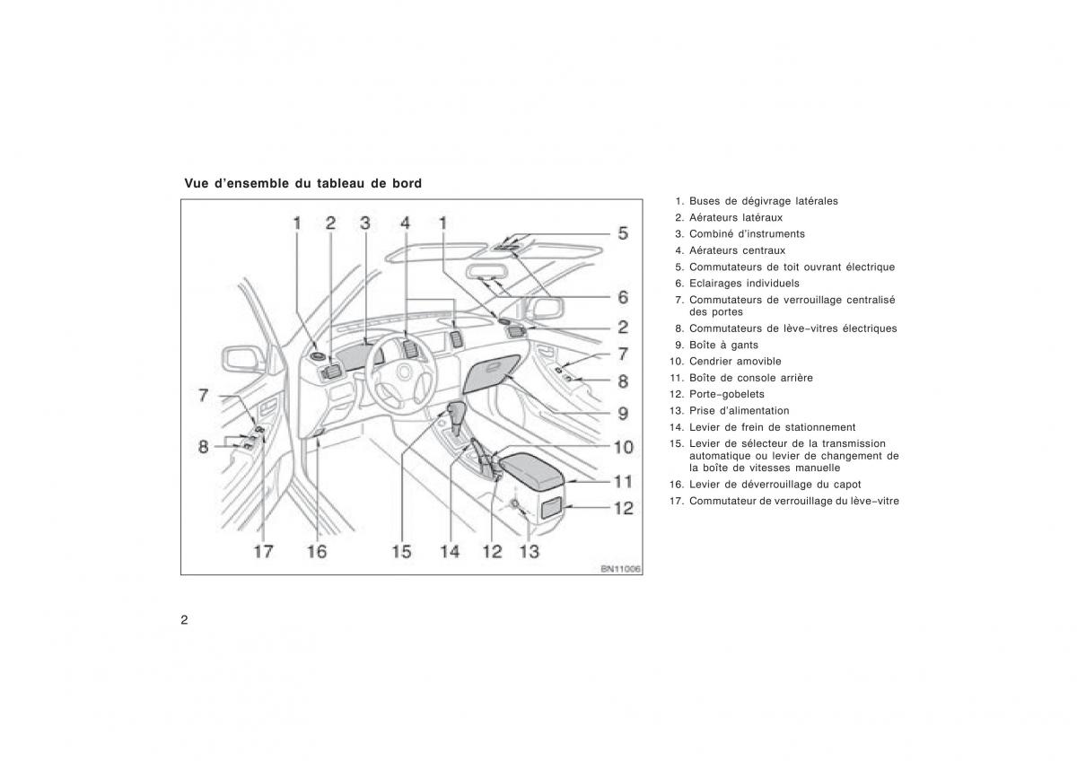 Toyota Corolla X manuel du proprietaire / page 18