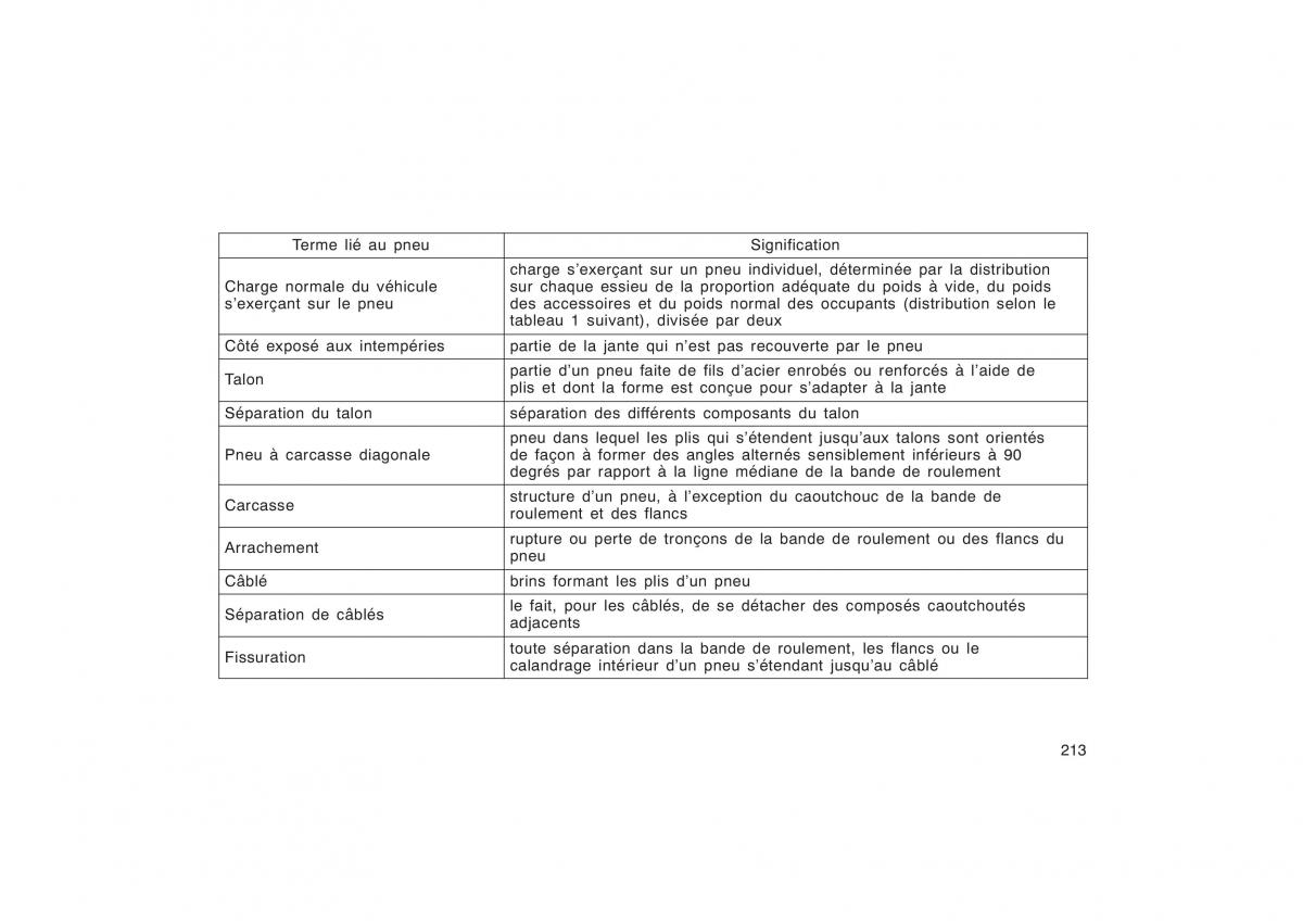 Toyota Corolla X manuel du proprietaire / page 229