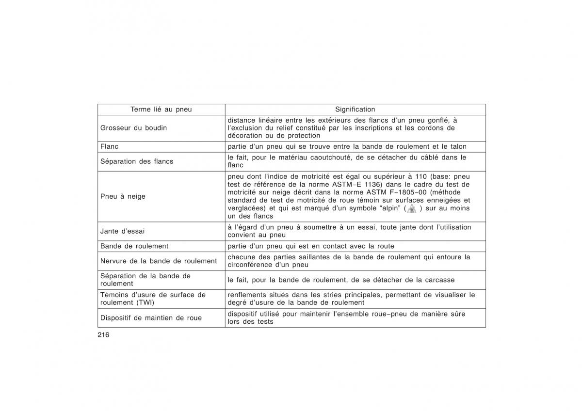 Toyota Corolla X manuel du proprietaire / page 232