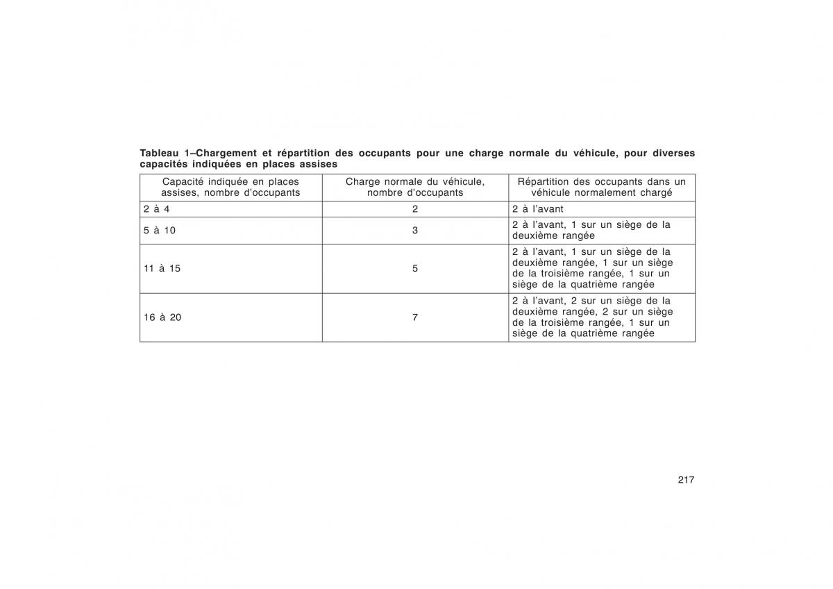 Toyota Corolla X manuel du proprietaire / page 233