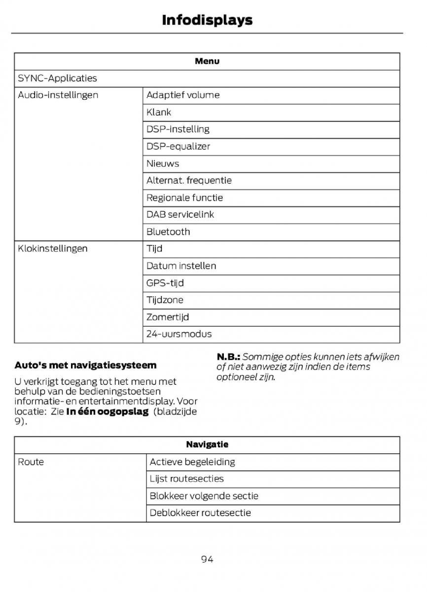 Ford C Max II 2 handleiding / page 97