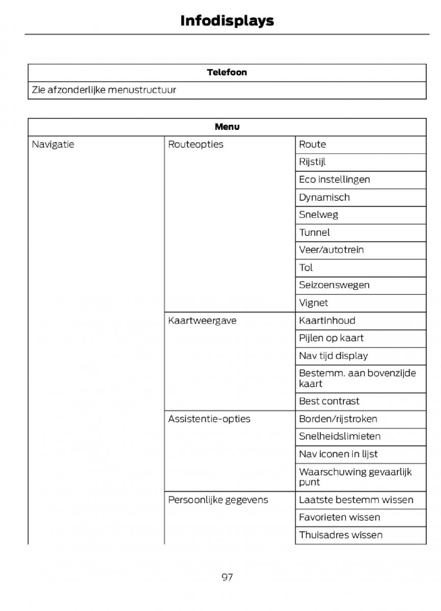 Ford C Max II 2 handleiding / page 100