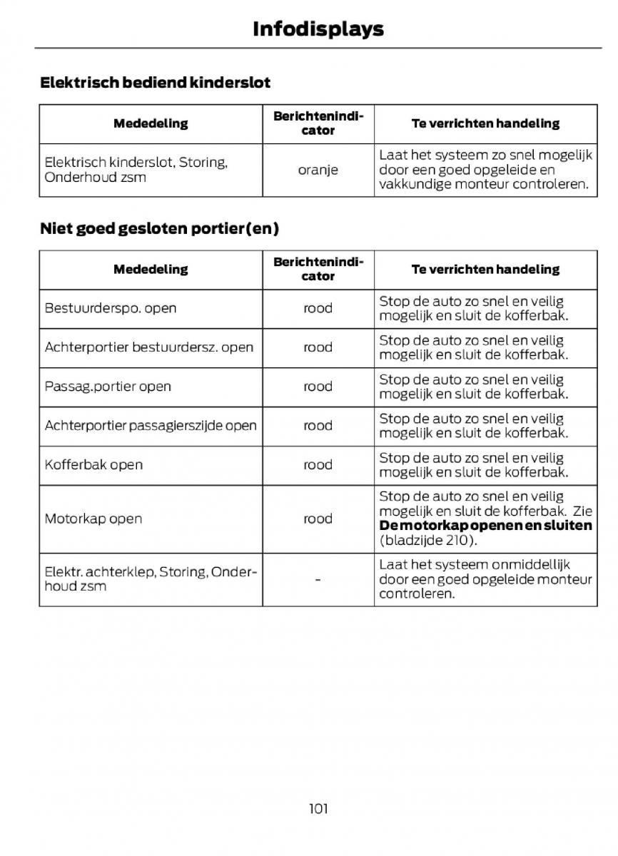 Ford C Max II 2 handleiding / page 104