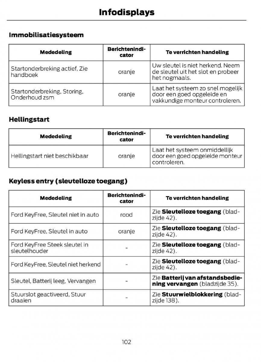 Ford C Max II 2 handleiding / page 105