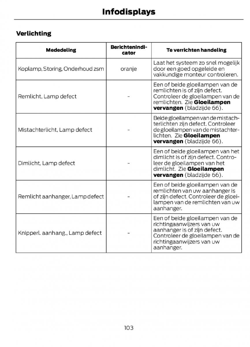 Ford C Max II 2 handleiding / page 106