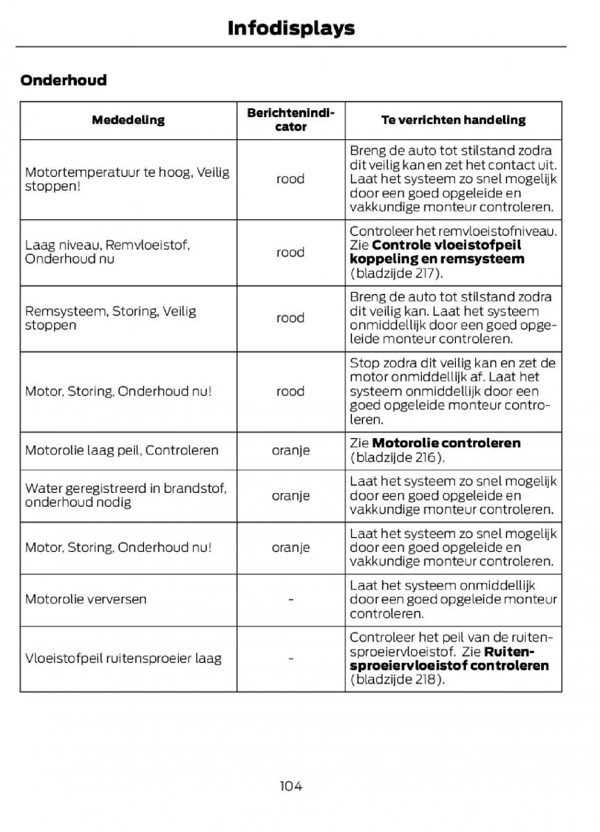 Ford C Max II 2 handleiding / page 107