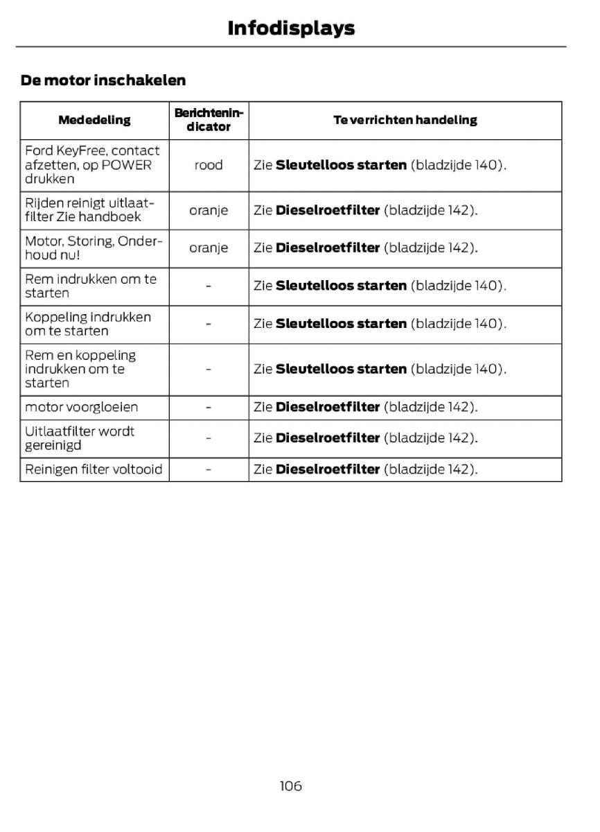 Ford C Max II 2 handleiding / page 109