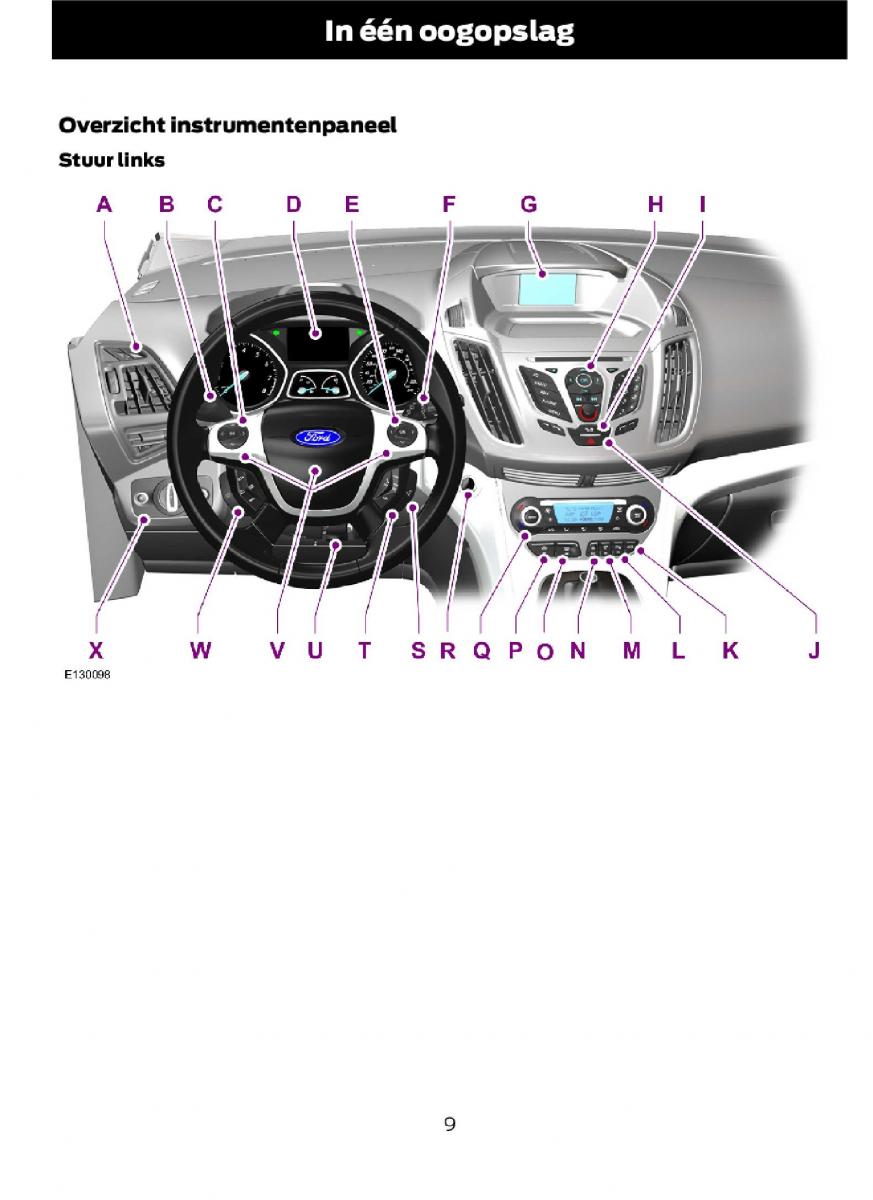 Ford C Max II 2 handleiding / page 11