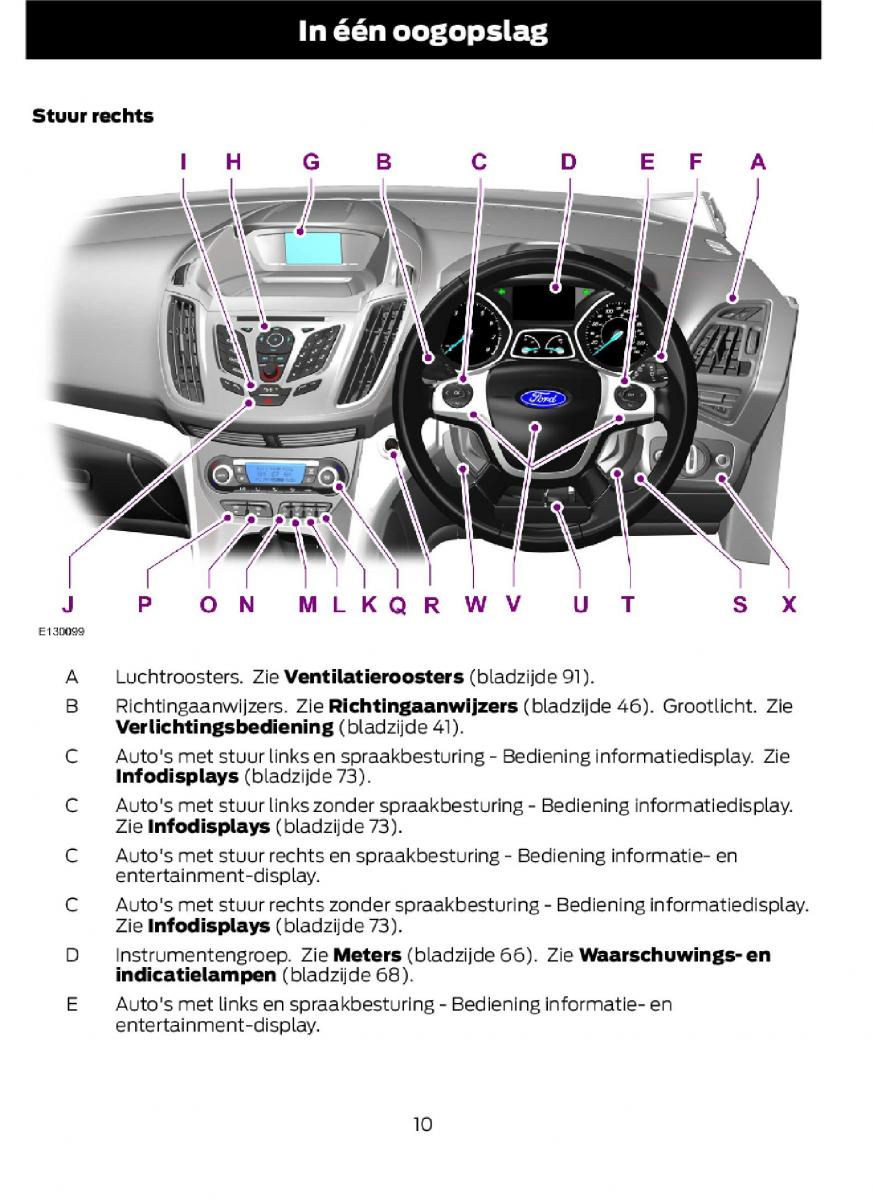 Ford C Max II 2 handleiding / page 12