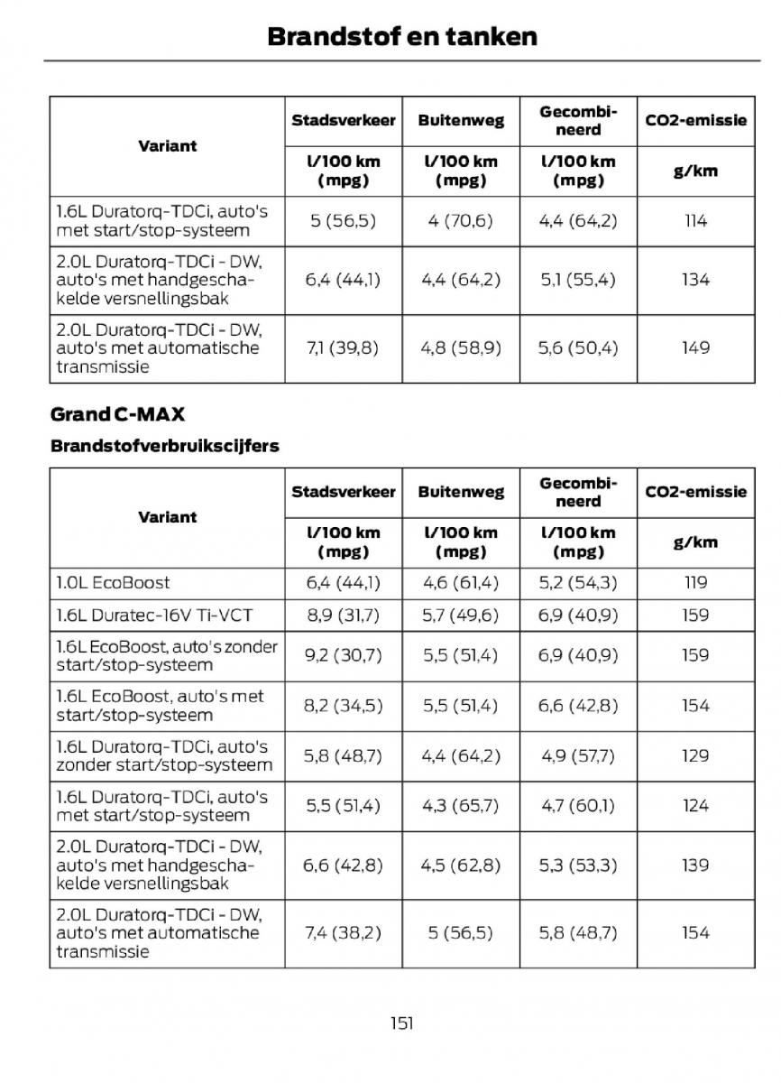 Ford C Max II 2 handleiding / page 154