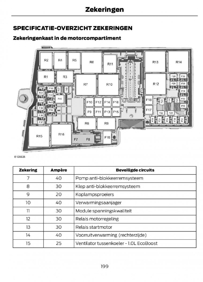 Ford C Max II 2 handleiding / page 202