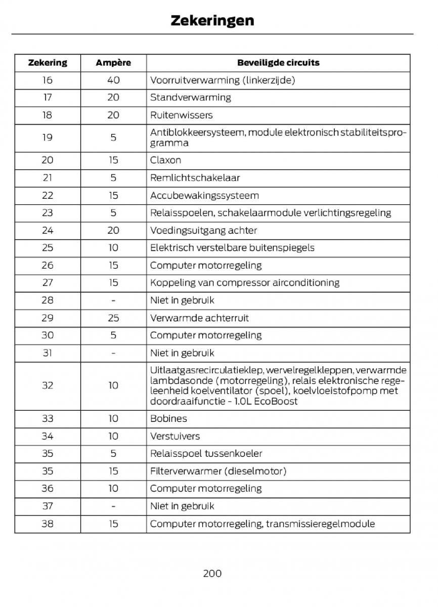 Ford C Max II 2 handleiding / page 203