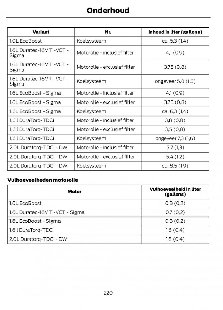 Ford C Max II 2 handleiding / page 223