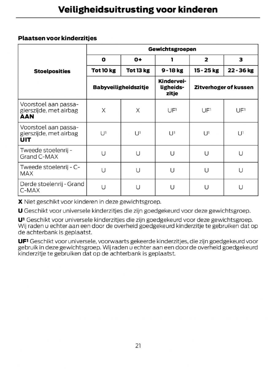 Ford C Max II 2 handleiding / page 23