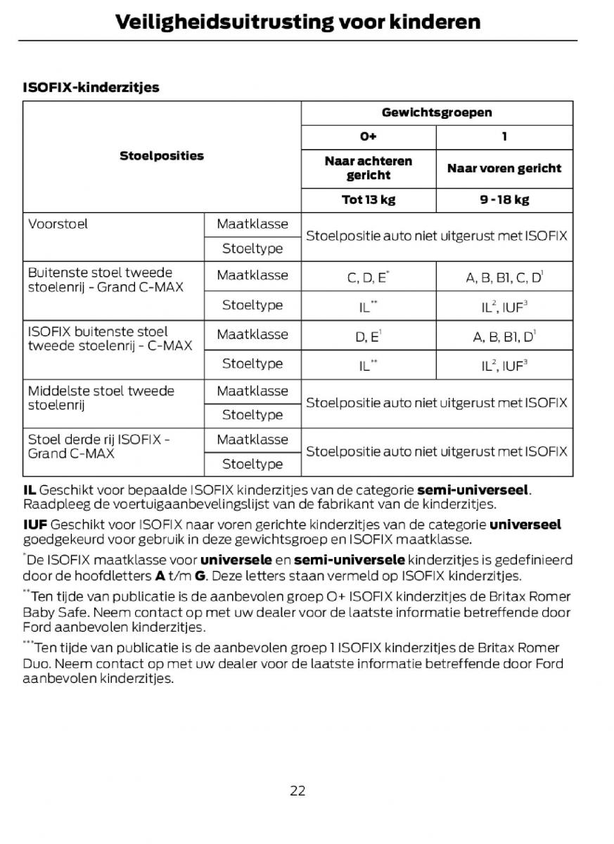 Ford C Max II 2 handleiding / page 24