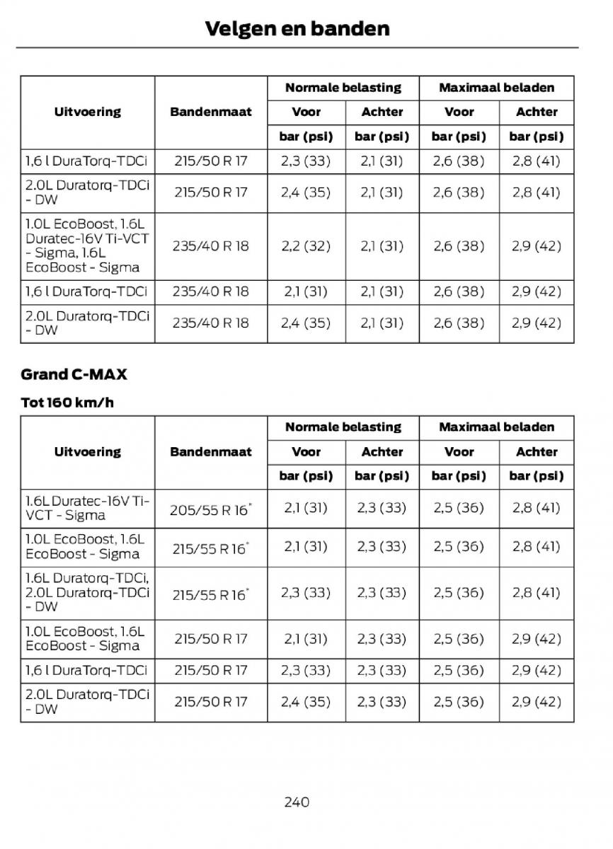 Ford C Max II 2 handleiding / page 243