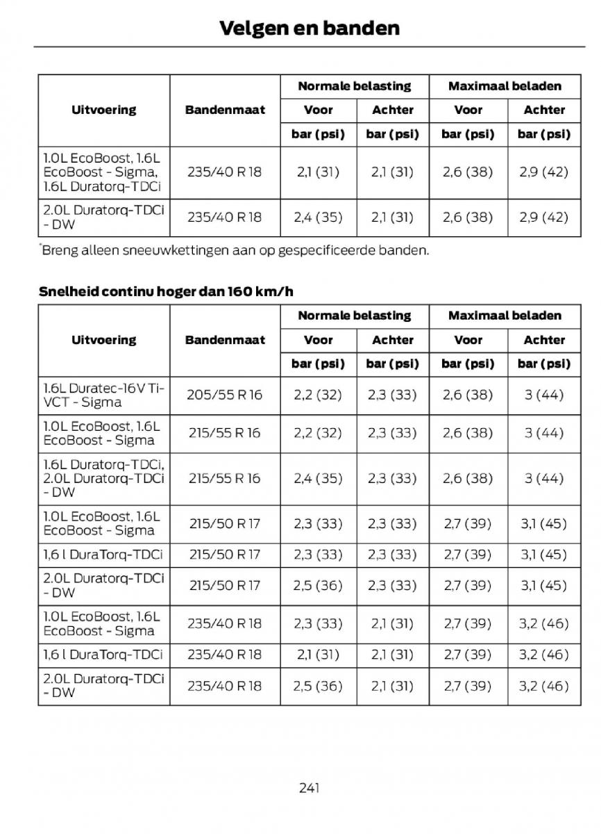 Ford C Max II 2 handleiding / page 244