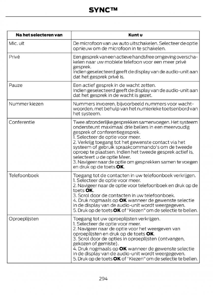 Ford C Max II 2 handleiding / page 297