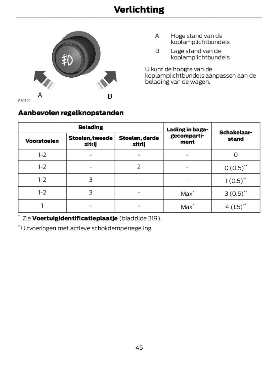 Ford C Max II 2 handleiding / page 47