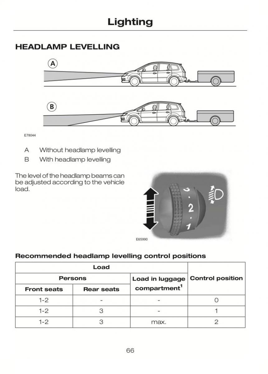 Ford C Max II 2 owners manual / page 70