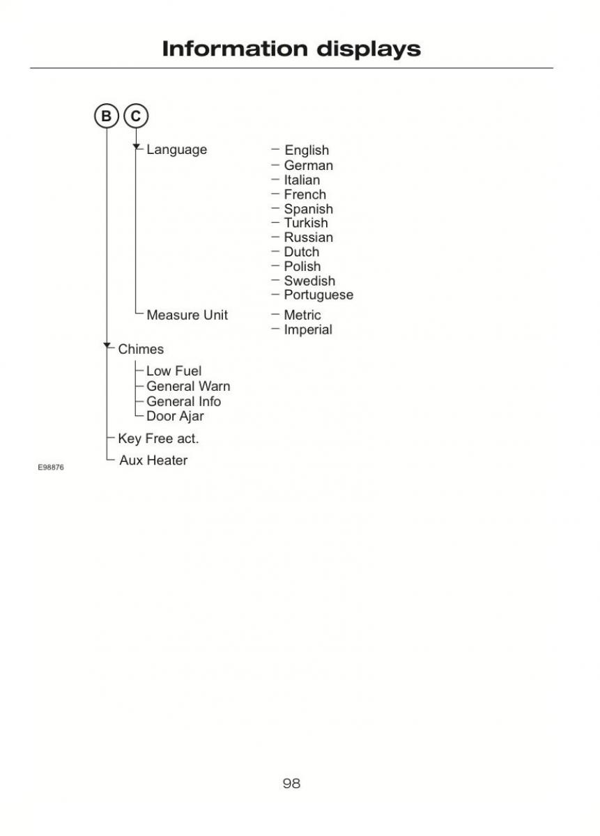 Ford C Max II 2 owners manual / page 102