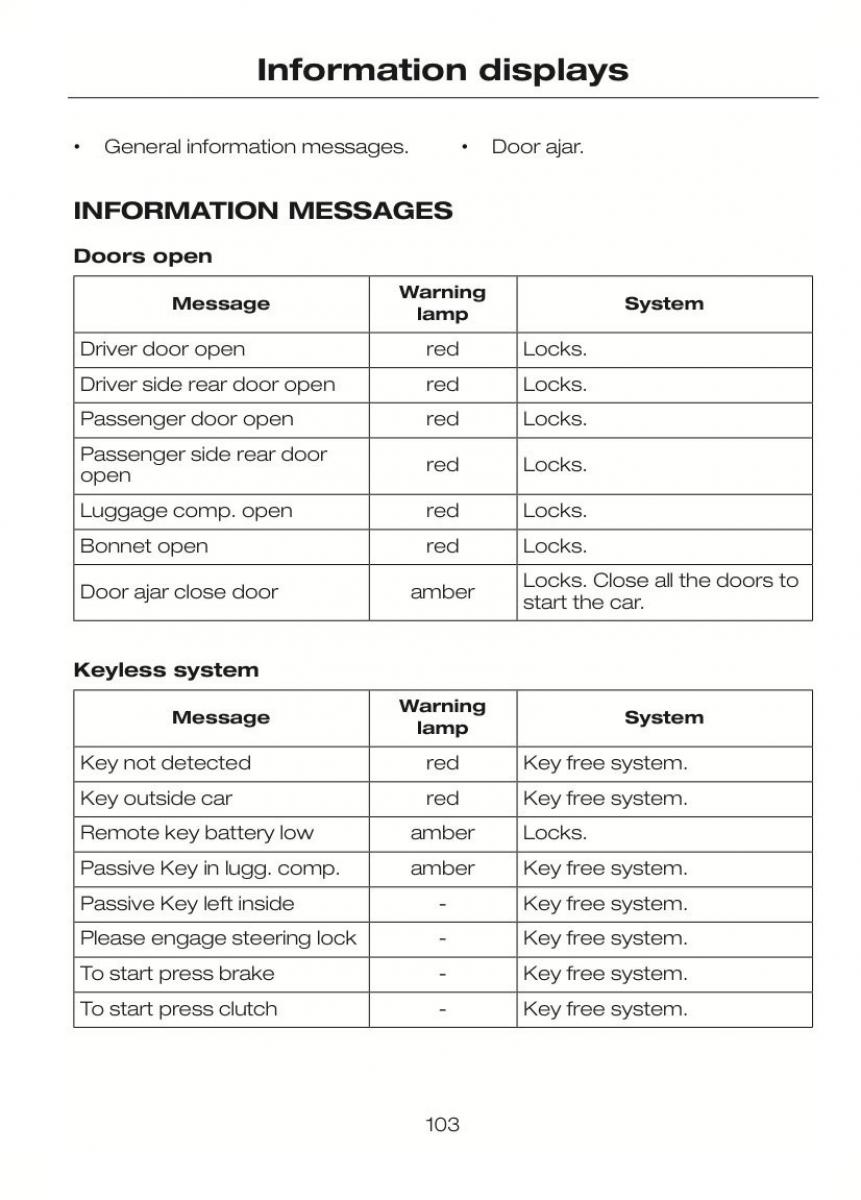 Ford C Max II 2 owners manual / page 107