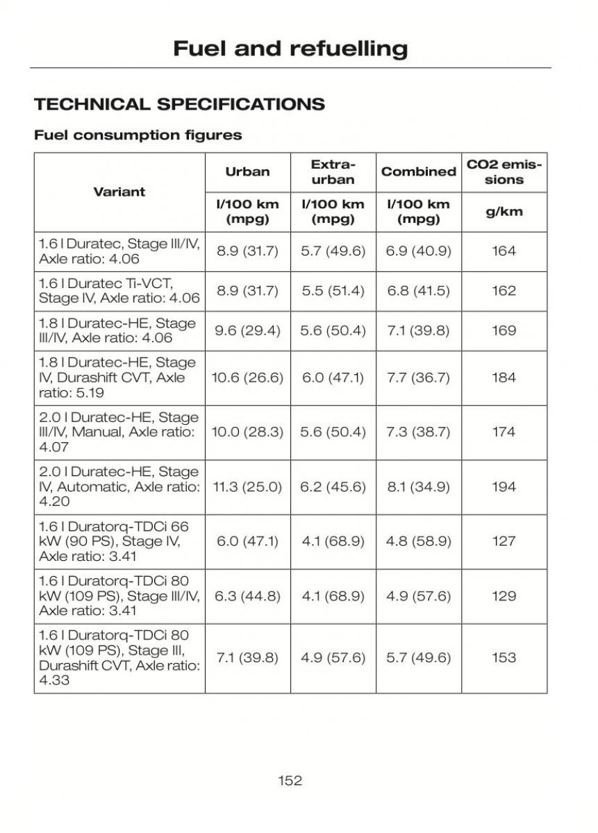 Ford C Max II 2 owners manual / page 156