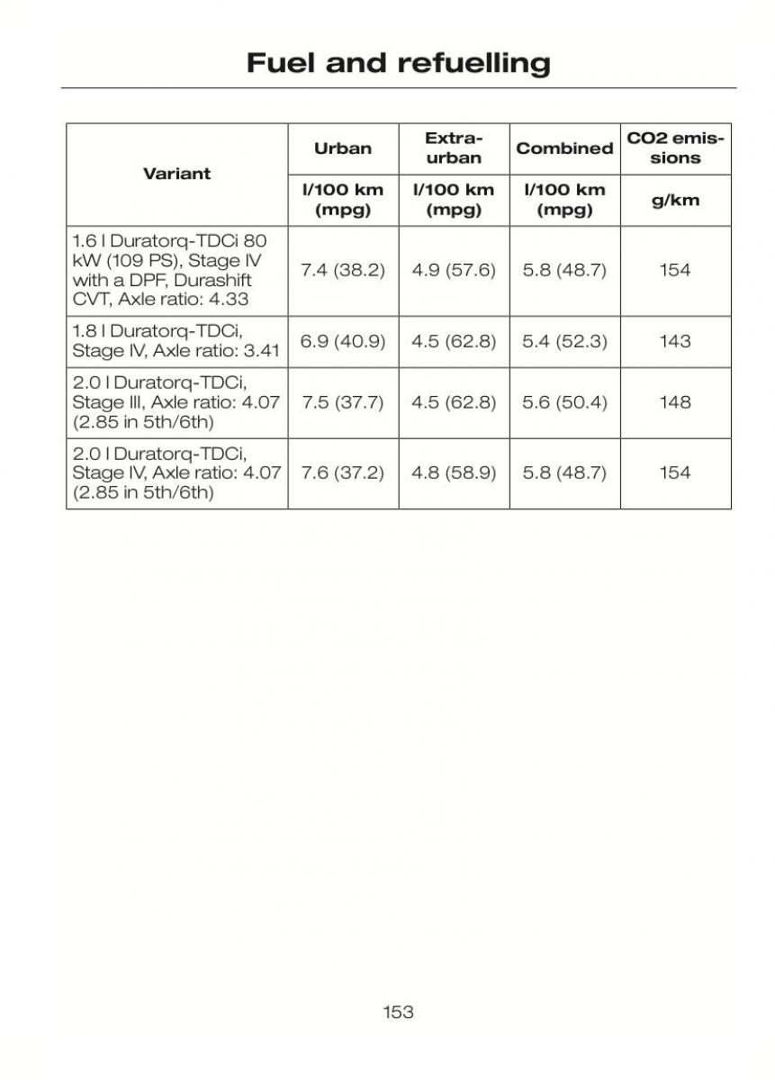 Ford C Max II 2 owners manual / page 157