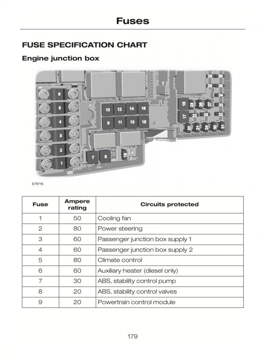 Ford C Max II 2 owners manual / page 183