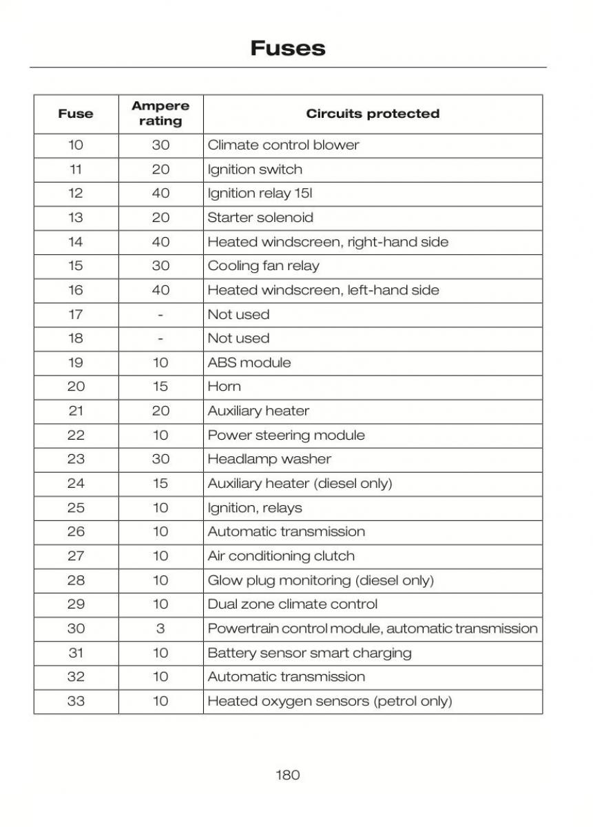 Ford C Max II 2 owners manual / page 184