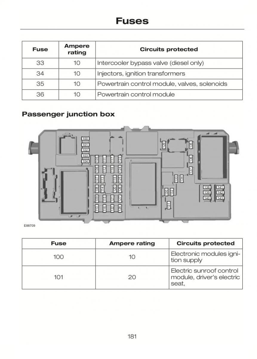 Ford C Max II 2 owners manual / page 185