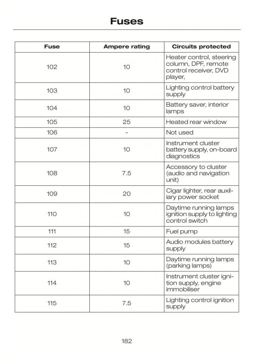 Ford C Max II 2 owners manual / page 186