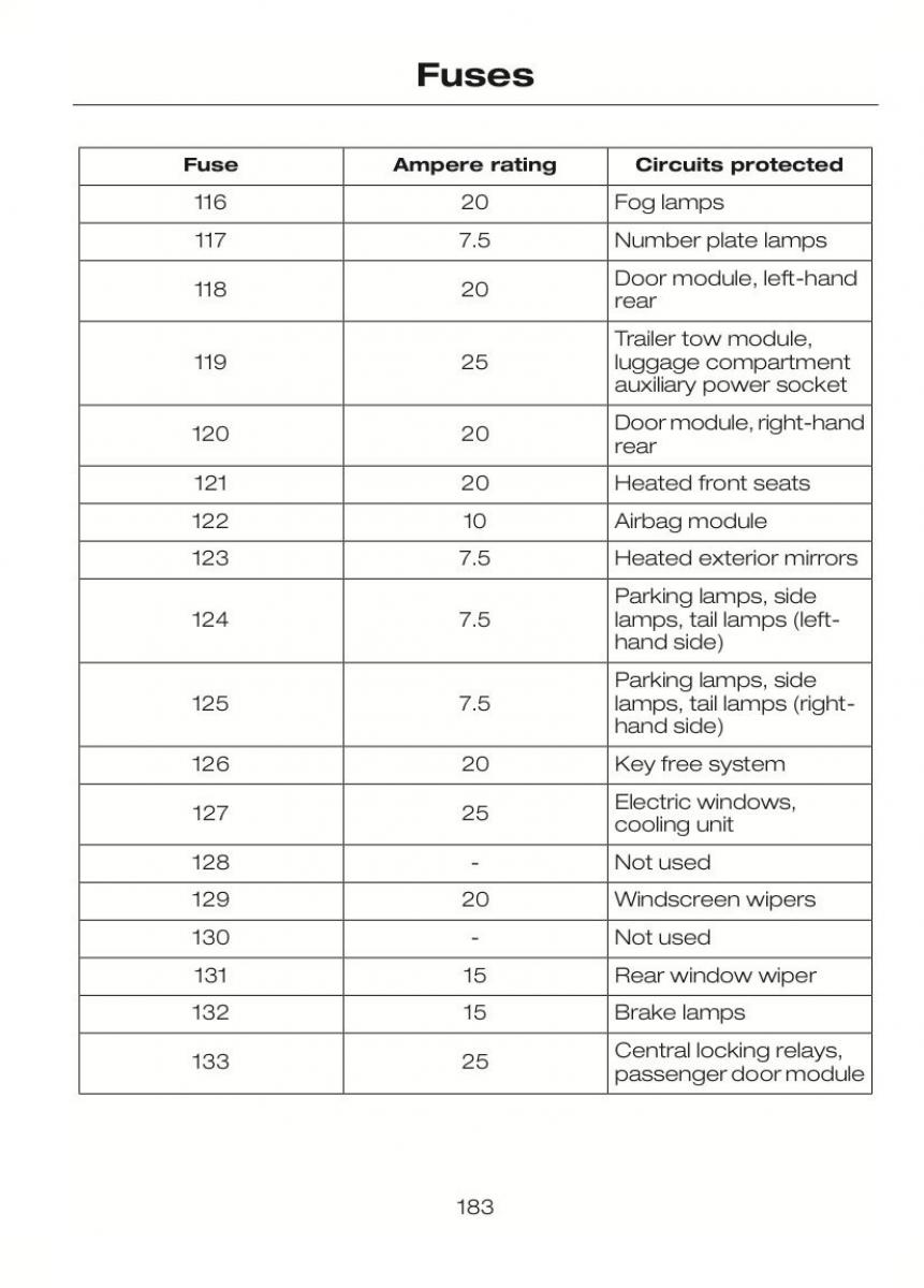 Ford C Max II 2 owners manual / page 187