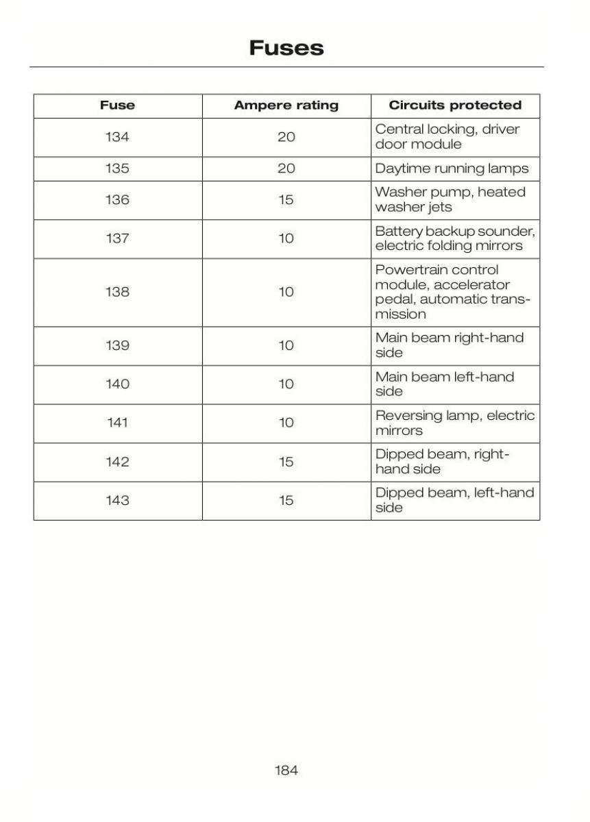 Ford C Max II 2 owners manual / page 188