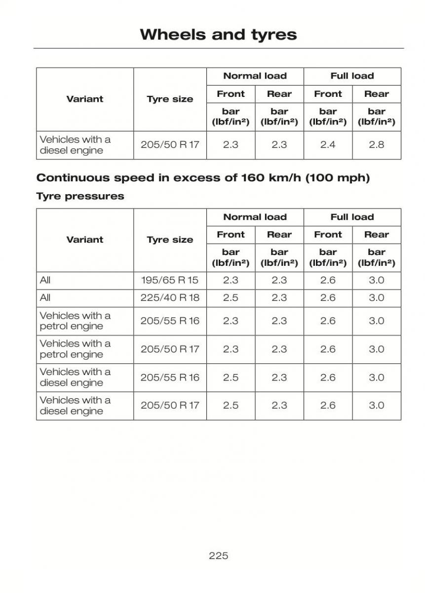 Ford C Max II 2 owners manual / page 229