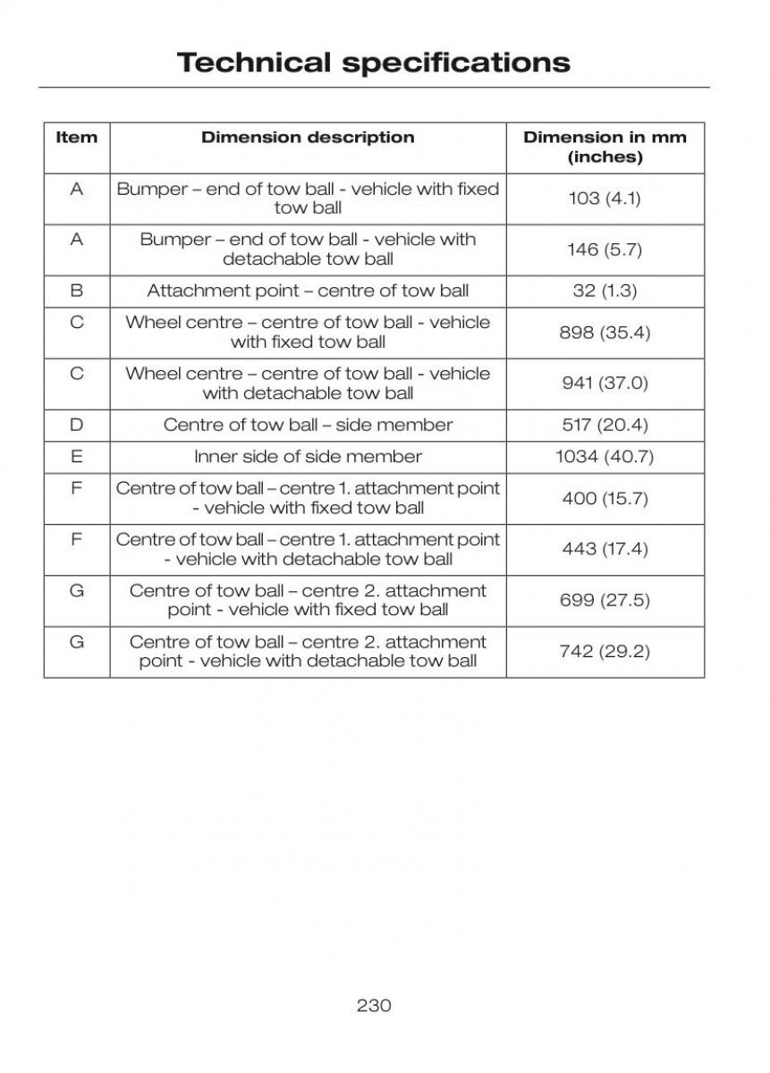 Ford C Max II 2 owners manual / page 234