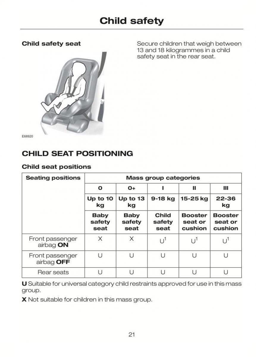 Ford C Max II 2 owners manual / page 25