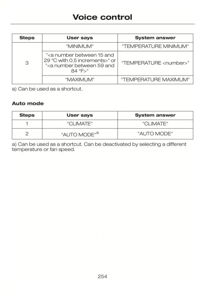 Ford C Max II 2 owners manual / page 258