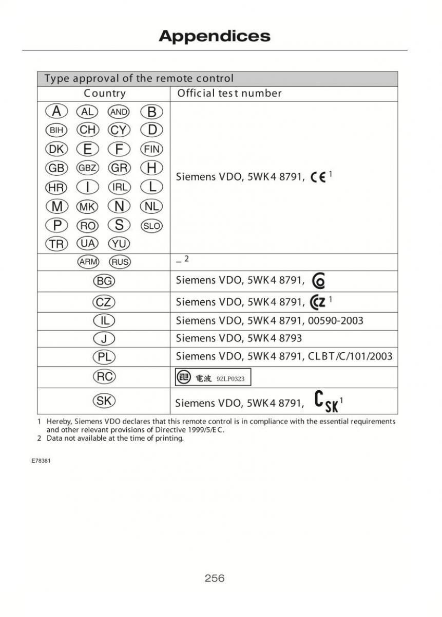 Ford C Max II 2 owners manual / page 260