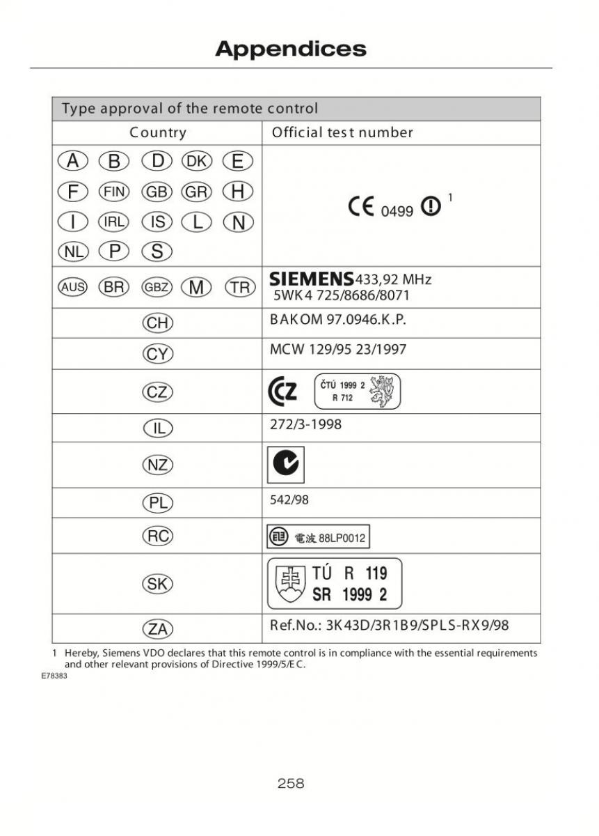 Ford C Max II 2 owners manual / page 262