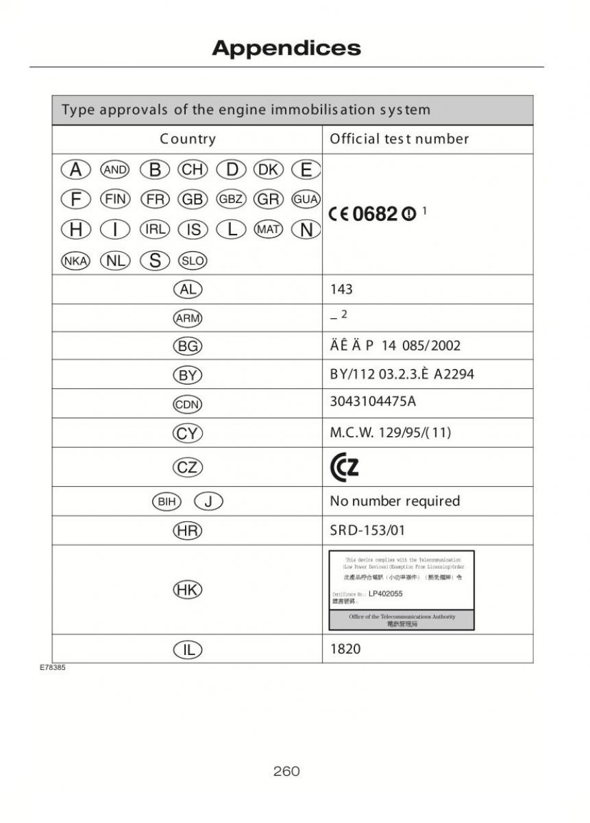 Ford C Max II 2 owners manual / page 264