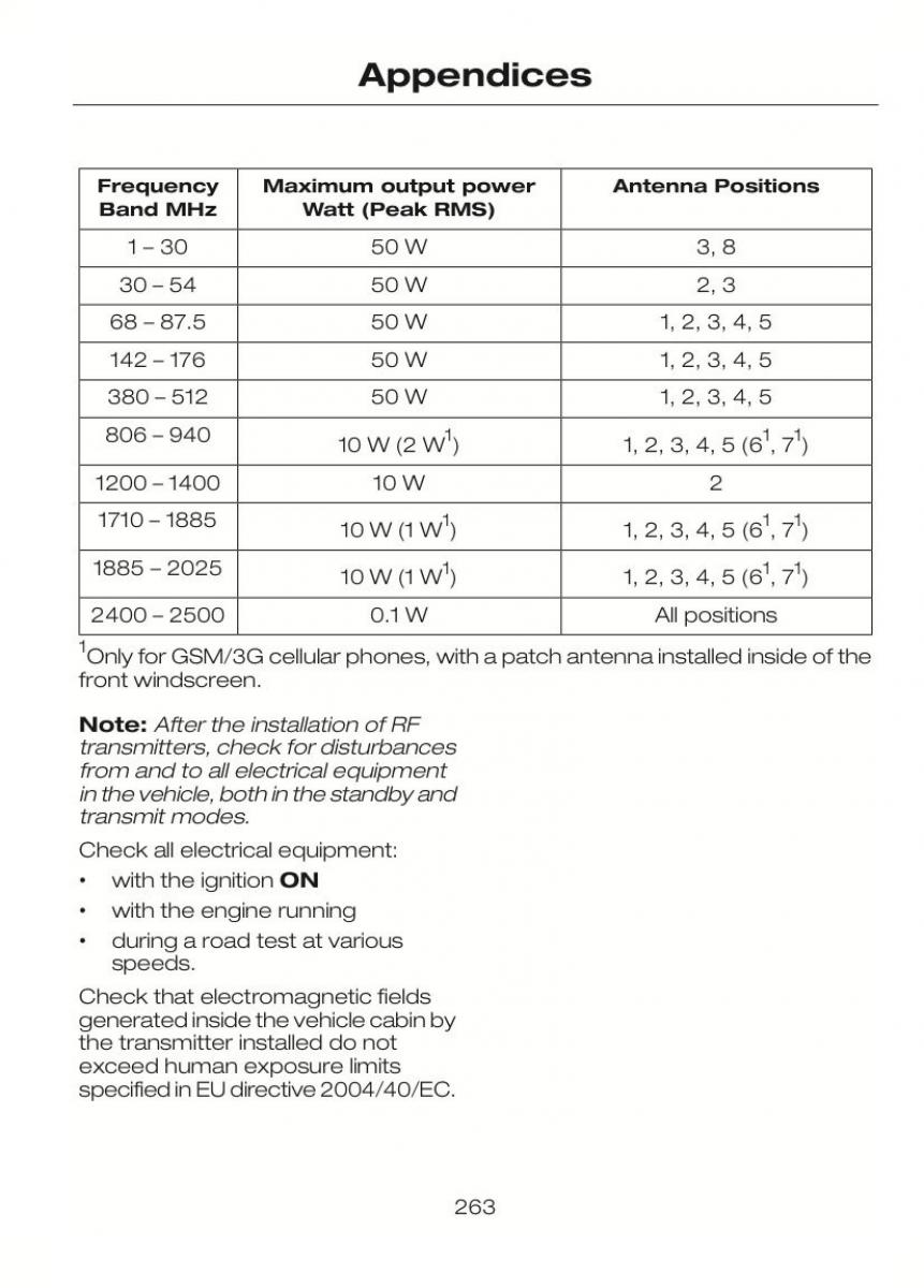 Ford C Max II 2 owners manual / page 267