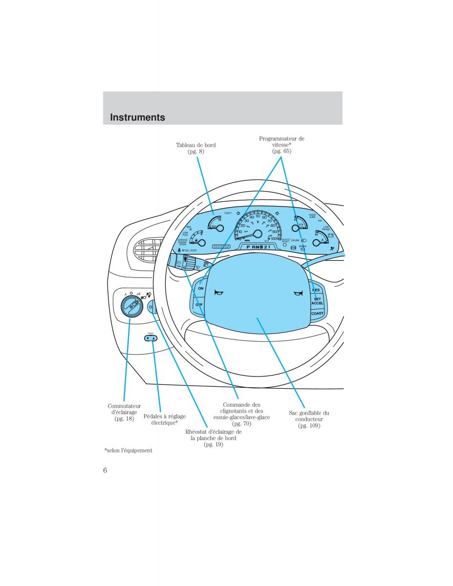 Ford F 150 manuel du proprietaire / page 6