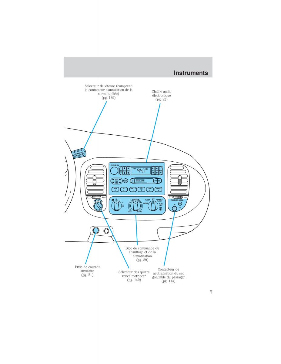 Ford F 150 manuel du proprietaire / page 7