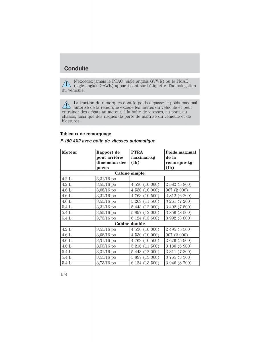 Ford F 150 manuel du proprietaire / page 158