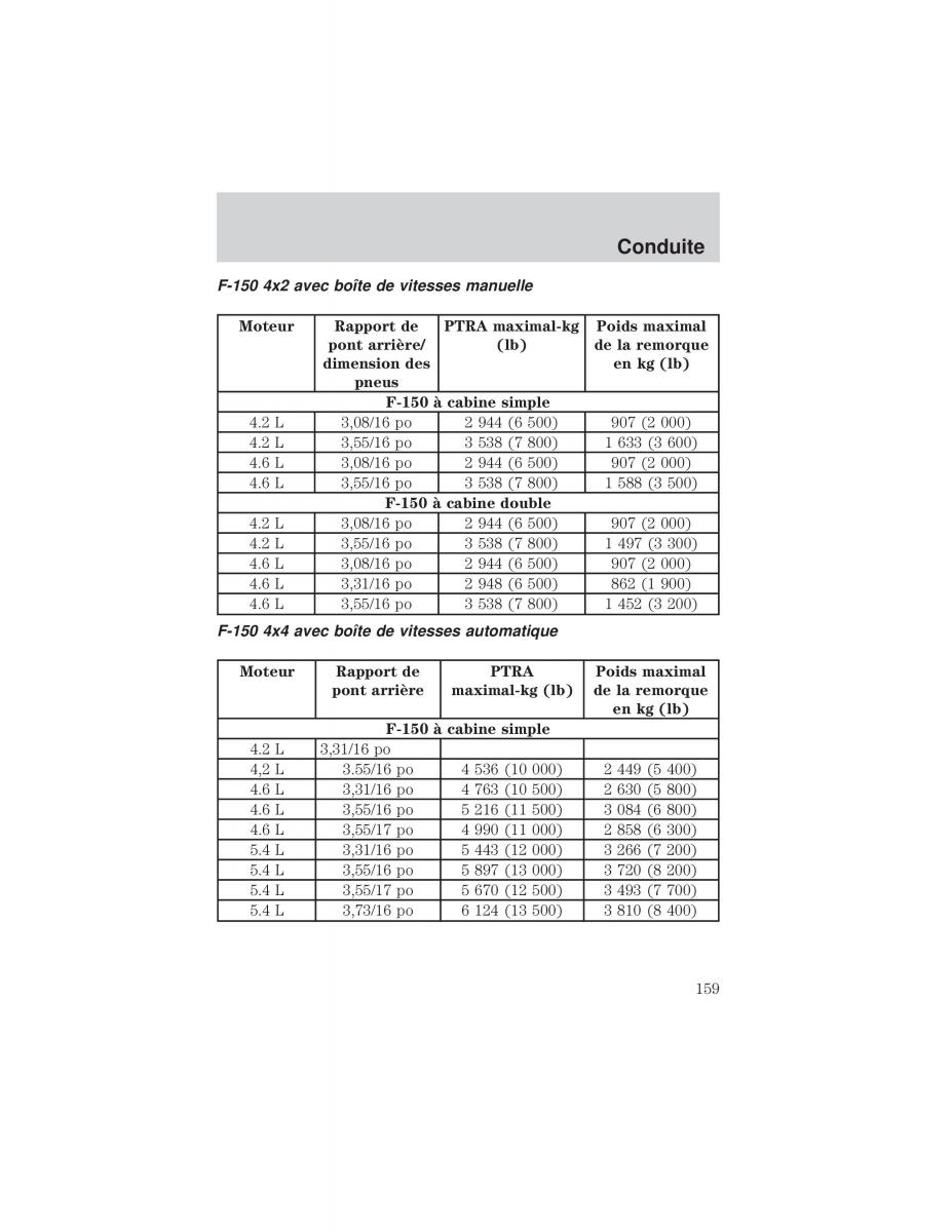 Ford F 150 manuel du proprietaire / page 159