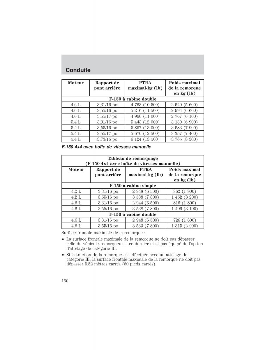 Ford F 150 manuel du proprietaire / page 160