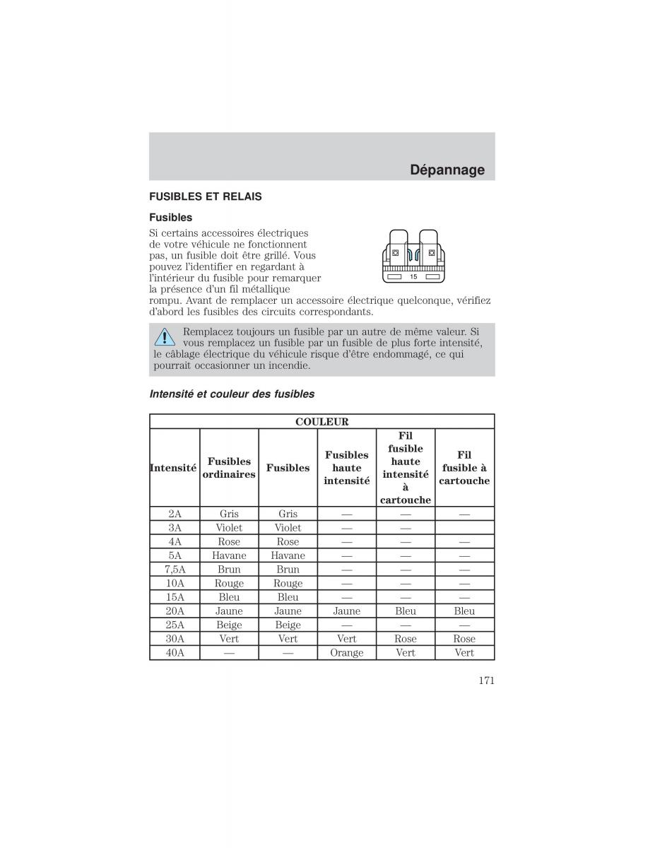 Ford F 150 manuel du proprietaire / page 171