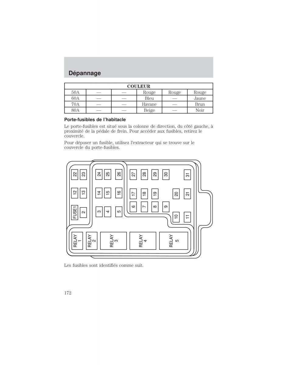 Ford F 150 manuel du proprietaire / page 172