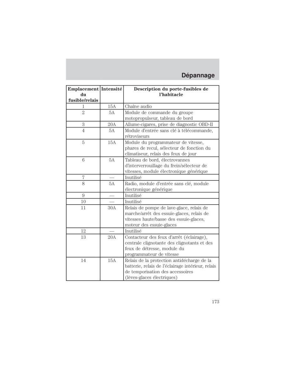 Ford F 150 manuel du proprietaire / page 173